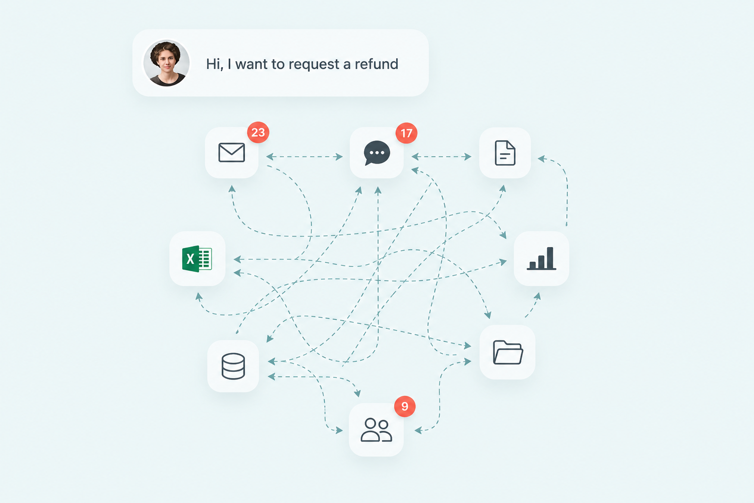 A chaotic tangle of disconnected tools and notifications, representing the old way of handling customer service